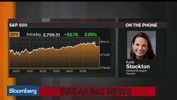 Three Must-See Charts on the S&P 500, Semiconductors, and Tech News Clip