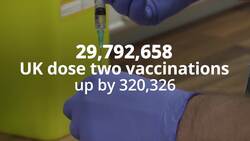 Vaccine in numbers: A further 254,185 people receive first dose in UK News Clip