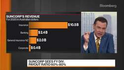 Suncorp Has Become 'Much Stronger,' CEO Johnston Says News Clip
