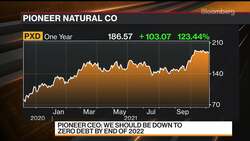 Pioneer Looks to End Hedging on Bullish Price Outlook News Clip