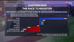 Pollster Zogby Sees Democrats Flipping U.S. Senate News Clip