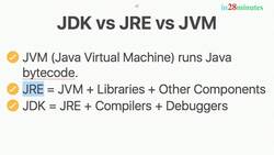 Java Programming for Complete Beginners - Java 16 - Step 07 - JDK Versus JRE Versus JVM Instructional Video