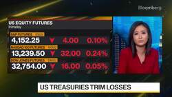 RockCreek's Doriwala on Markets, Strategy News Clip