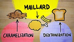 I FINALLY understand the Maillard reaction Instructional Video