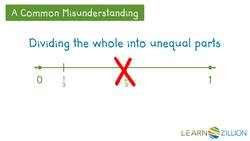 Finding Common Denominators Using Number Lines Instructional Video