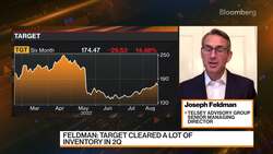 Telsey's Feldman: Retail Sales Tied to Gas Prices News Clip
