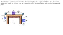 Physics Problem: Net Force from Position Function Instructional Video