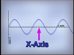 Waves: Amplitude Instructional Video