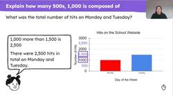 Explain how many '500s' and '250s', 1,000 is composed of Instructional Video