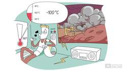 IB Physics Measurement and uncertainties: Significant Figures Instructional Video
