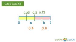 Estimating on Graphs Instructional Video