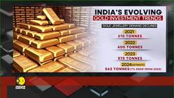 Gold ETFs & digital gold gain popularity News Clip