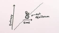 Why Doesn't Time Flow Backwards? (Big Picture Ep. 1/5) Instructional Video