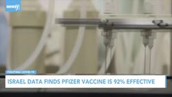 Israel Study Finds Pfizer Vaccine To Be 92% Effective News Clip