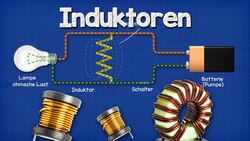 Induktoren Erklärt Instructional Video