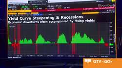 Tao of Trading's Ree: Rates Won't Be 'Higher For Longer' News Clip