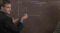 Inflation and Interest Rates? News Clip