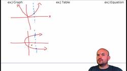 Define Function, Function Notation, Domain and Range Instructional Video