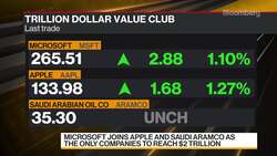 Microsoft Joins Exclusive $2 Trillion Market Cap Club News Clip