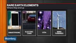 Xi’s Trip to Rare Earths Plant Stokes Talk of Trade Retaliation News Clip