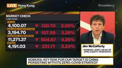 Nomura Sees a Lot of International Interest in Japanese Equities News Clip