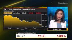 Clocktower's Marko Papic on Fed Pivot, China News Clip