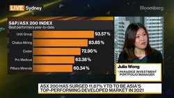 Paradice Investment's Weng: Australian Markets Looking Toppy News Clip
