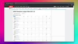 Web Scraping Tutorial with Scrapy and Python for Beginners -Scraping Sports Data from ESPN.com Instructional Video
