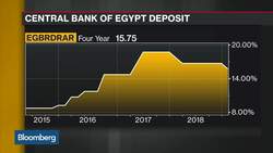 Egypt Is Our Top Pick Across the Middle East, Says Credit Suisse’s Iqbal News Clip