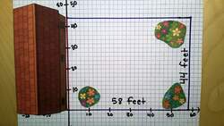 Coordinate Plane Applications Instructional Video