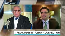 This Is a Healthy Correction Says Gabelli's Marangi News Clip