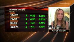 Beyond the Bell 05/17/2021 News Clip