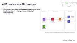 Design Microservices Architecture with Patterns and Principles - AWS Lambda as a Microservice Instructional Video