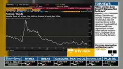 Saudi Aramco Sells $8 Billion in Bonds News Clip