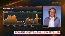 Novartis CEO on First-Quarter Earnings, Drugs Pipeline News Clip