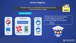 Docker Certified Associate Certification Training Course - Docker Registry Instructional Video