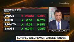 Maybank: 10Y Treasury Yield Below 3.5% By 1H 2023 News Clip