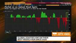 Wealth Enhancement Group Nicole Webb on Global Markets News Clip