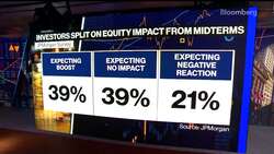 What the Midterm Elections Outcome Means for Stocks News Clip