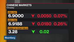 There Is Room for China to Ease Policy, Says, Citigroup’s Chua News Clip