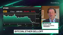 Bitcoin Drops to Three-Week Low News Clip