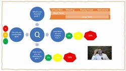 Mastering Portfolio Management: Strategies for Investment Success Instructional Video