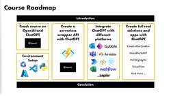 Make Apps with ChatGPT and Generative AI - Congratulations Instructional Video