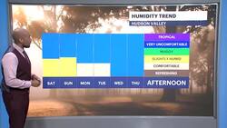 Warm, sticky weekend with a few showers tonight in the Hudson Valley News Clip