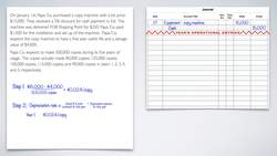 Chapter 8 - Units of Production Method of Depreciation Example Instructional Video