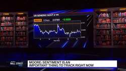 The Week in Markets News Clip