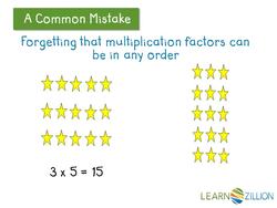 Understanding Multiplication and Division through Arrays Instructional Video