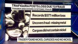 Commodity Trader Trafigura Faces $577 Million Loss on Nickel 'Fraud' News Clip