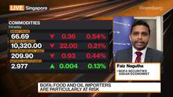 BofA Securities' Nagutha on Inflation Risks News Clip