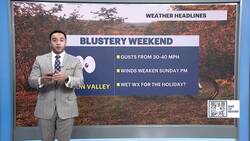 Sun and clouds with gusty conditions Sunday in the Hudson Valley News Clip